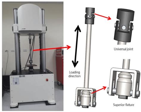 instron universal testing machine price|instron 5582 universal tester.